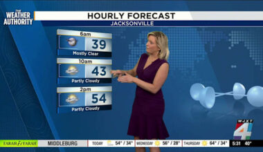 Wind chills plunge temperatures into the 30s