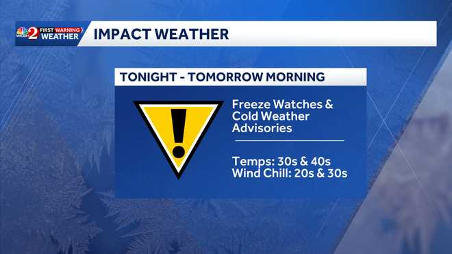 impact weather