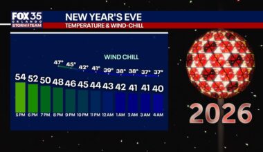 Orlando weather: Temperatures dip across Central Florida, freeze warnings for multiple counties