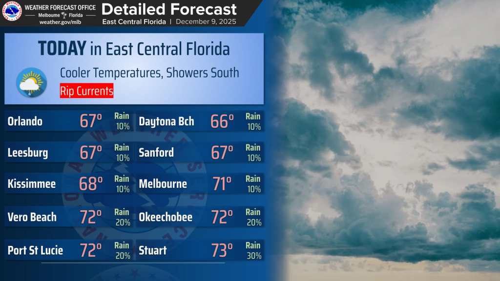 Central Florida has a cool start with plenty of sun for Tuesday – Orlando Sentinel