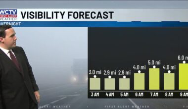A breezy, cool Monday with a few showers ☁️