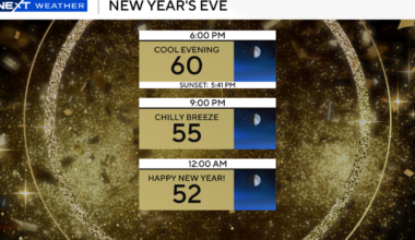 South Florida will be cold to end 2025 as temperatures tumble into 40s, 50s by midnight