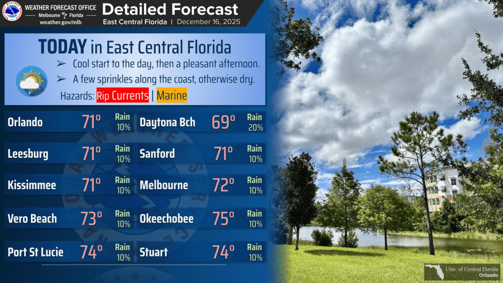 Cool start will have pleasant and cloudy afternoon – Orlando Sentinel