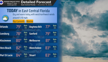Friday is warm, dry and mostly sunny – Orlando Sentinel