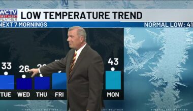 Near the freezing mark by Tuesday morning
