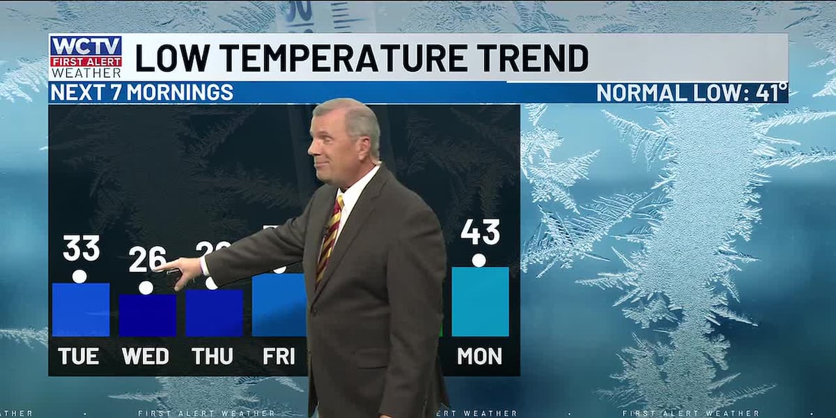 Near the freezing mark by Tuesday morning