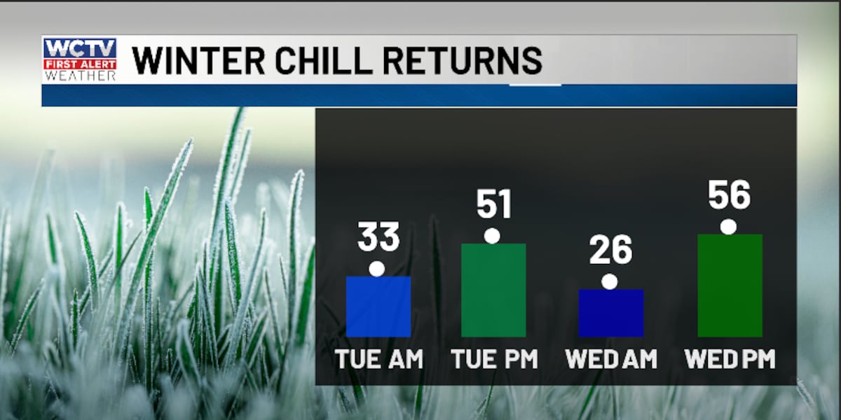 Tracking a blast of winter air 🥶