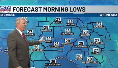 Dipping into the 20s Tuesday night🧣