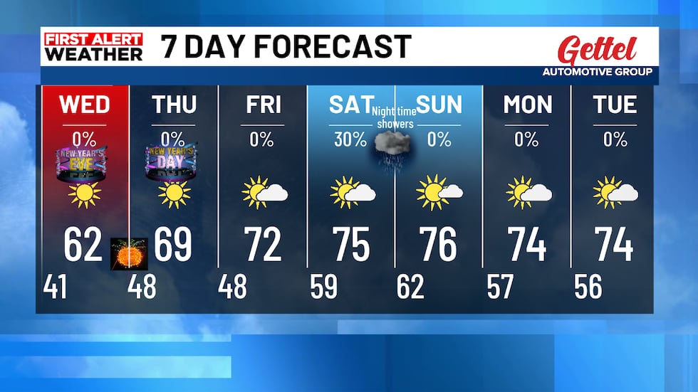 Warmer weather for the weekend with a chance for some much needed rainfall