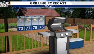 Southeast Georgia, Northeast Florida face another warm day before a chilly end to 2025