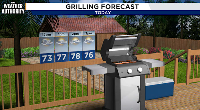 Southeast Georgia, Northeast Florida face another warm day before a chilly end to 2025