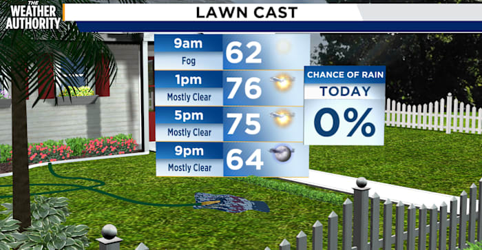 The last Friday of the year will be sunny and warm in Southeast Georgia, Northeast Florida