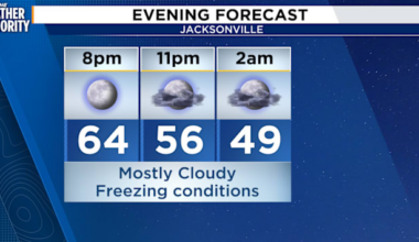 Winter is coming in Northeast Florida, Southeast Georgia bringing the cold weather to end 2025