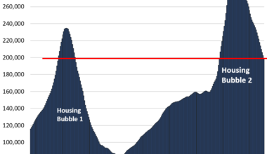 Oh Deary, Condo Prices Already Dropped by 12% to 30% in these 28 Bigger Markets