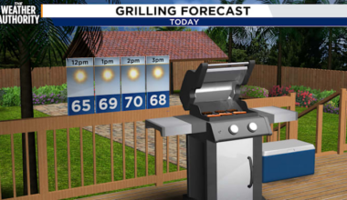 feeling like fall in Northeast Florida and Southeast Georiga