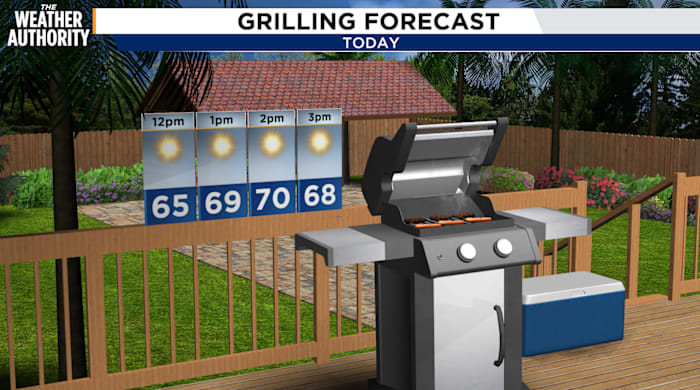 feeling like fall in Northeast Florida and Southeast Georiga