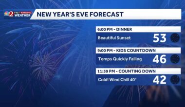 Parts of Central Florida under a freeze watch on New Year's Eve