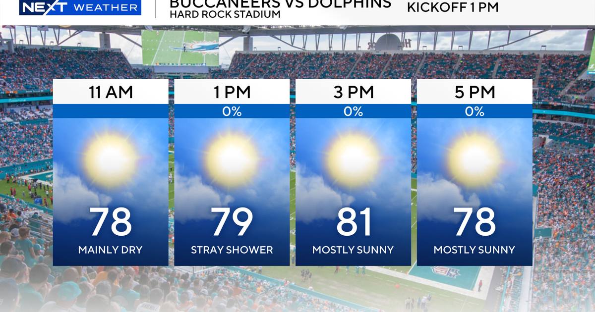 Warm and dry Sunday for South Florida, bringing wonderful weather for tailgating, outdoor activities