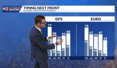 Nice mild weather today in Central Florida