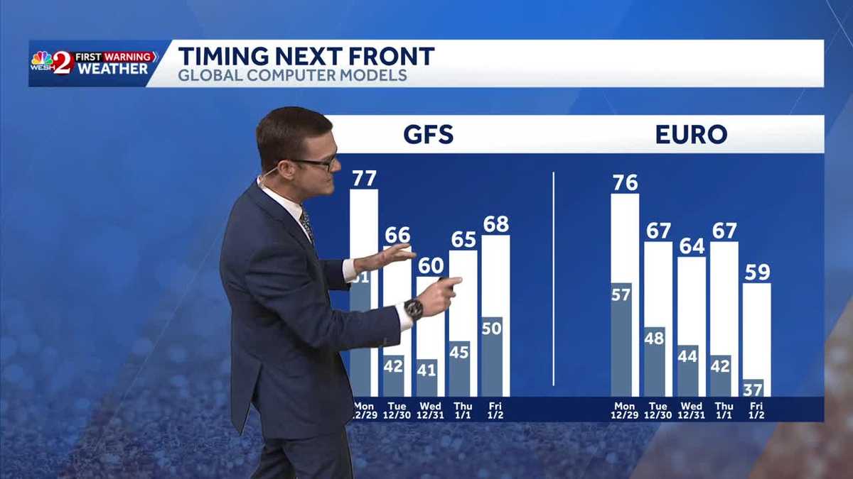 Nice mild weather today in Central Florida