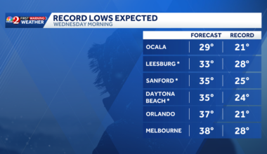 Central Florida to ring in 2026 with cold weather