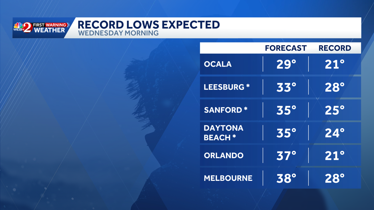 Central Florida to ring in 2026 with cold weather