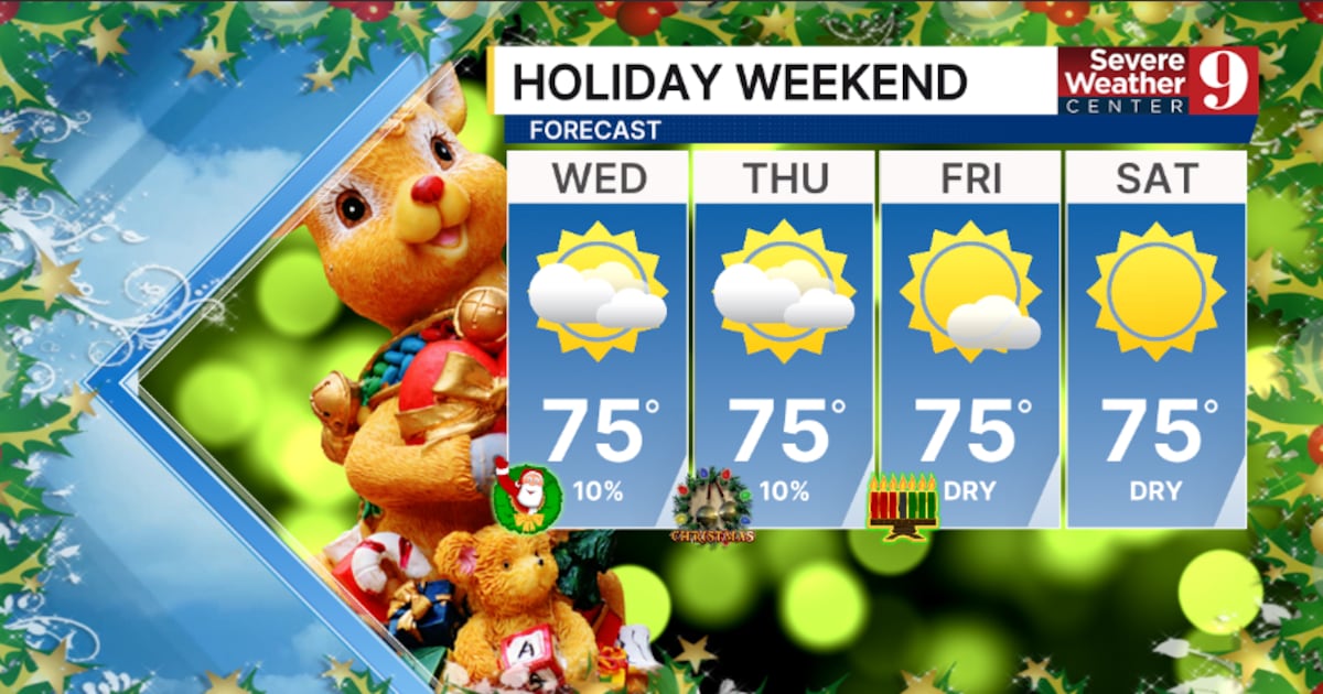 Cooler night ahead before weekend warm-up – WFTV