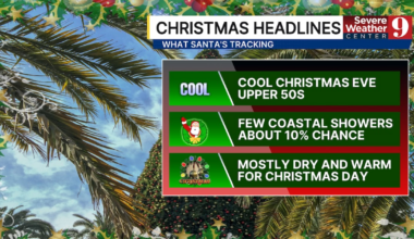 Central Florida Weather: Warm 70s, Breezy Monday, Dry Through Christmas