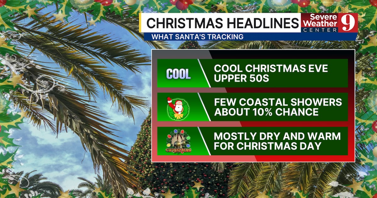 Central Florida Weather: Warm 70s, Breezy Monday, Dry Through Christmas