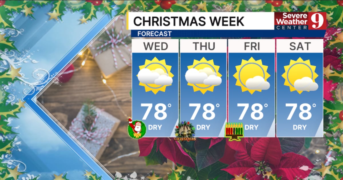 Central Florida stays warm and mostly dry through Christmas – WFTV