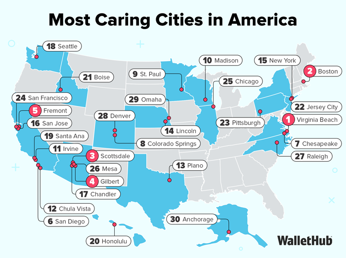 Most Caring Cities