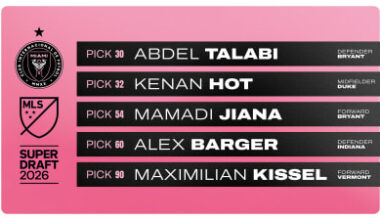 Inter Miami CF Selects Five Players in MLS SuperDraft 2026