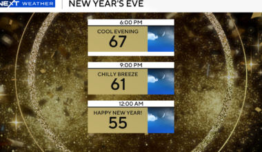 Temperatures in South Florida to drop into the 40s New Year's Eve, New Year's Day