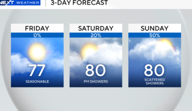 South Florida weather to be pleasant Friday, but changes are on the way for the weekend