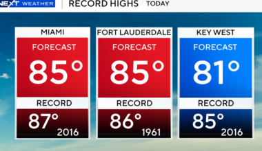 Near-record warmth possible in South Florida Friday before cooler temperatures arrive for Christmas