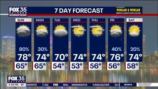 Orlando PM Weather Forecast: December 6, 2025