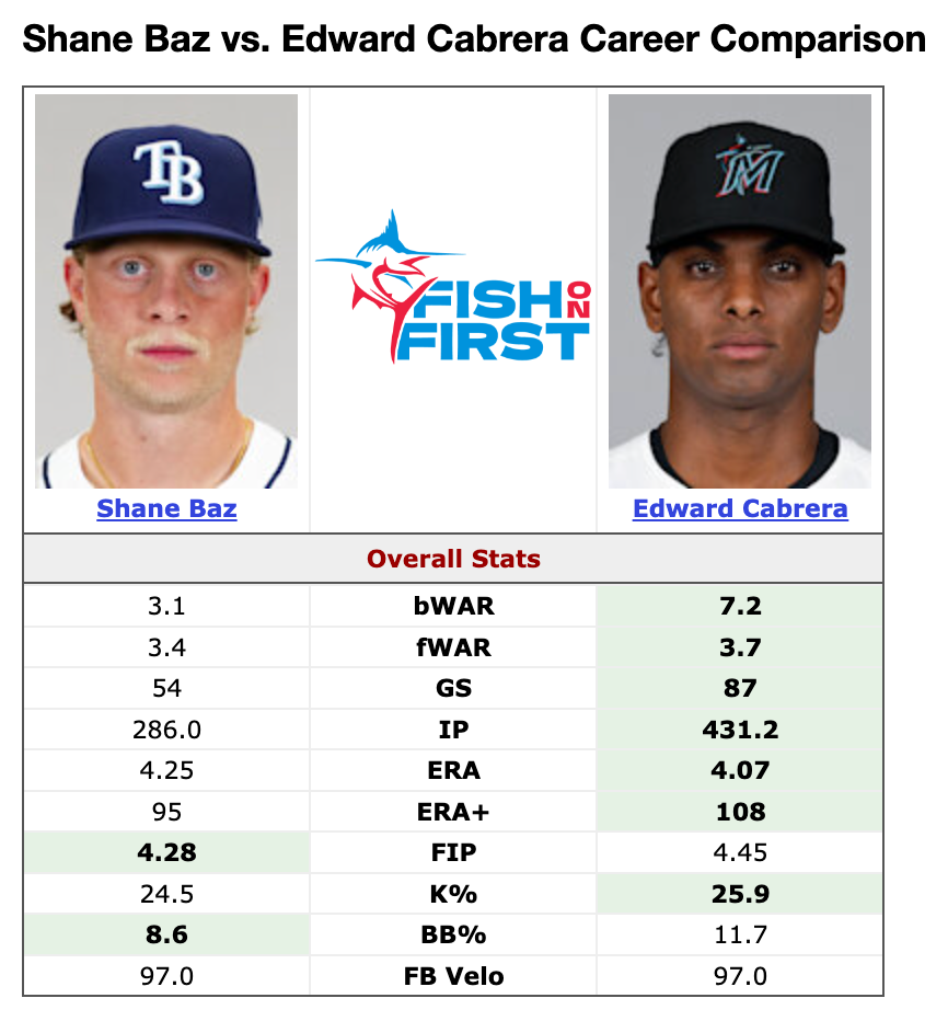 shane baz vs edward cabrera comp w fof logo.png