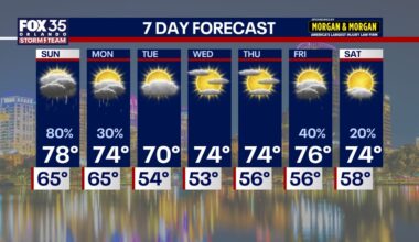 Orlando weather: Patchy fog, rising rain chances and a cooler week ahead