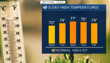 First To Know Weather - Dreaming Of A Warm Christmas