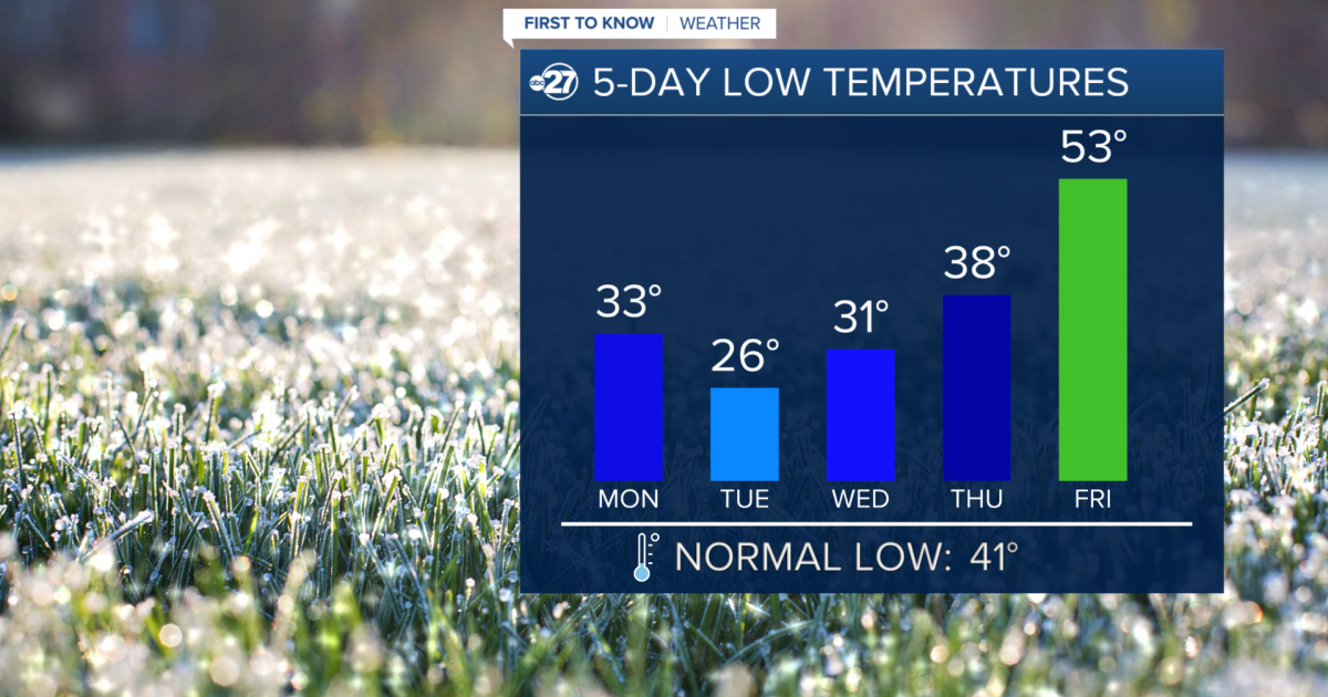 First To Know Weather - The Cold Is Coming
