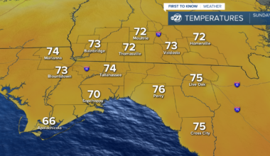 Staying warm on the first day of winter