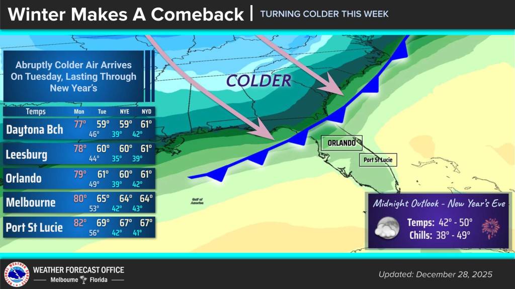 Another warm Central Florida day on tap ahead of Monday night cold front – Orlando Sentinel