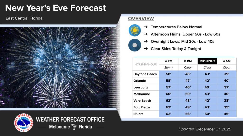 Chilly New Year’s in store for Central Florida – Orlando Sentinel