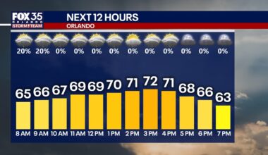 Orlando weather: Cooler temperatures arrive as rain moves out of the area
