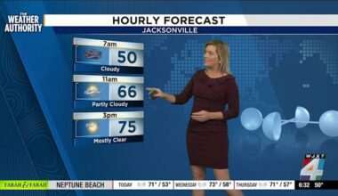 Jacksonville area braces for unseasonably warm temperatures and patchy morning fog this week