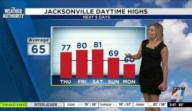 80s on tap before sharp weekend cooldown