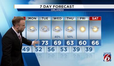 Get ready... winter could finally take over our weather in Central Florida