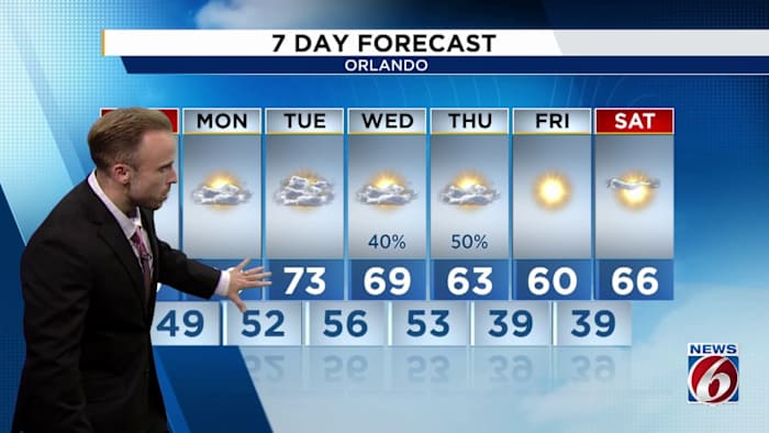 Get ready... winter could finally take over our weather in Central Florida