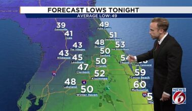Let the cooldown begin. Below average temps, winds, and rip currents for Central Florida