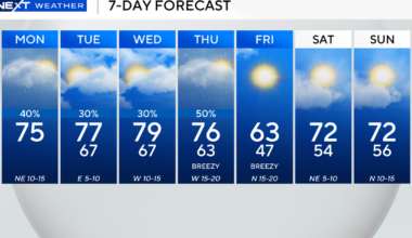 South Florida sees wet, cloudy start to the week before big cooldown pushes in